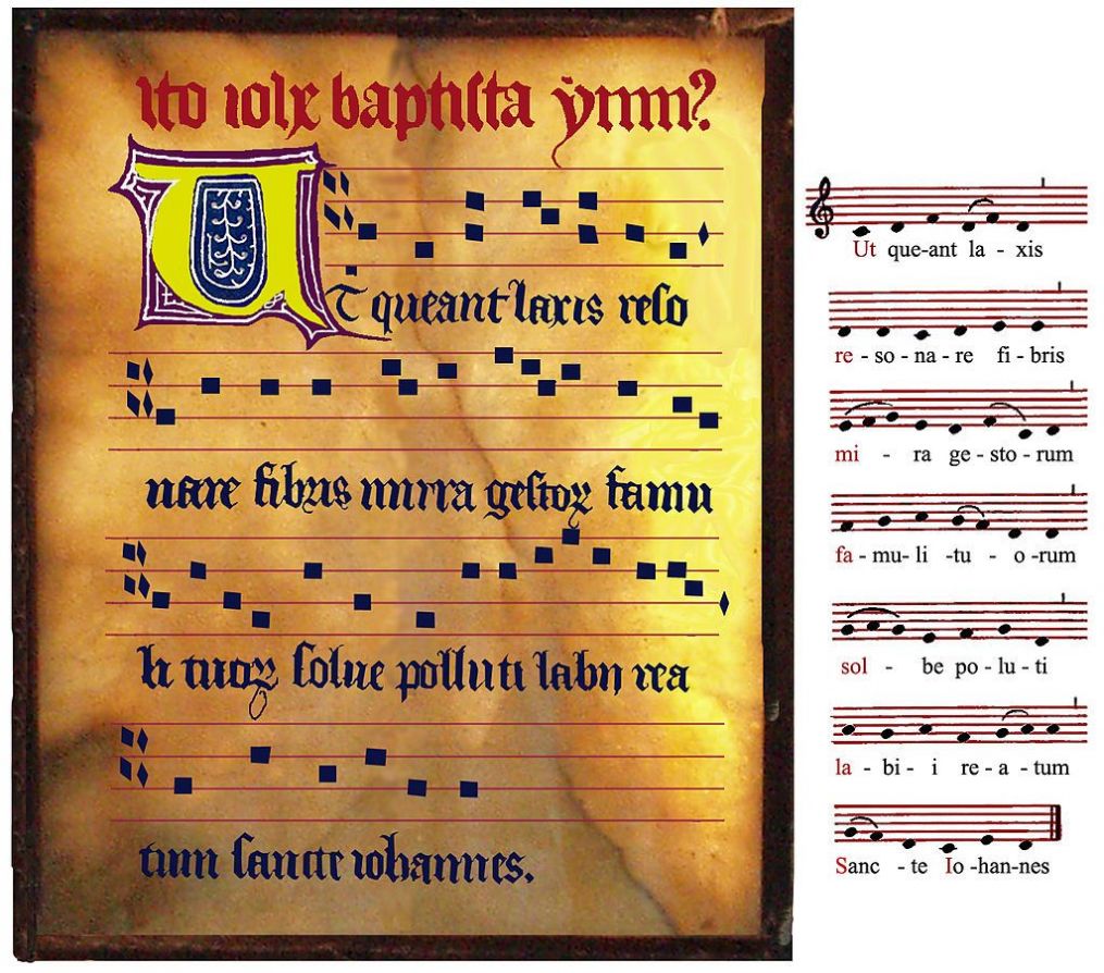 Escala musical.jpg. (2020, wrzesień 28). Wikimedia Commons, . Retrieved 08:24, listopad 3, 2020